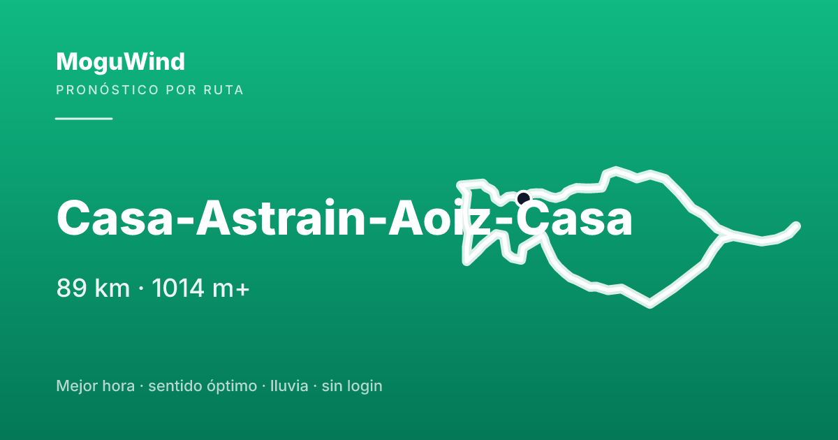 Mapa de la ruta de gravel: Casa-Astrain-Aoiz-Casa