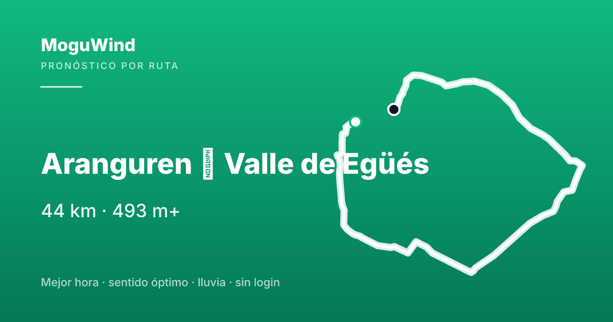 Mapa de la ruta de gravel: Aranguren → Valle de Egüés