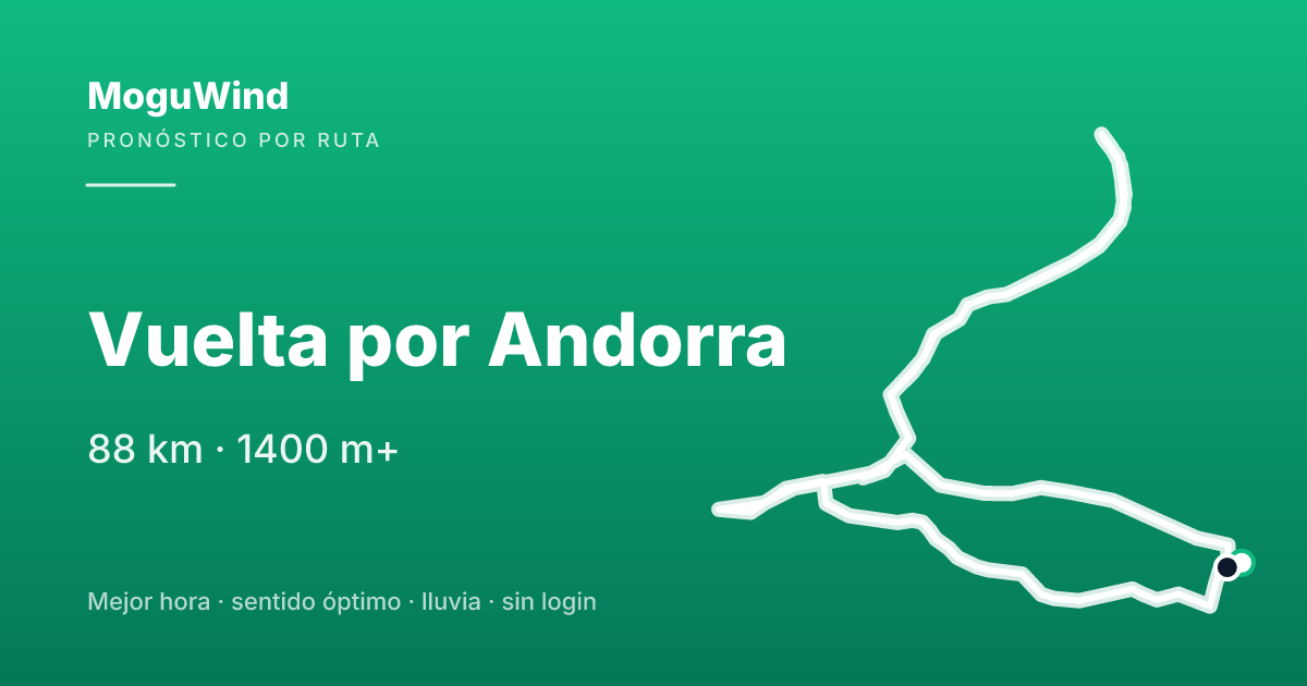 Mapa de la ruta de gravel: Vuelta por Andorra