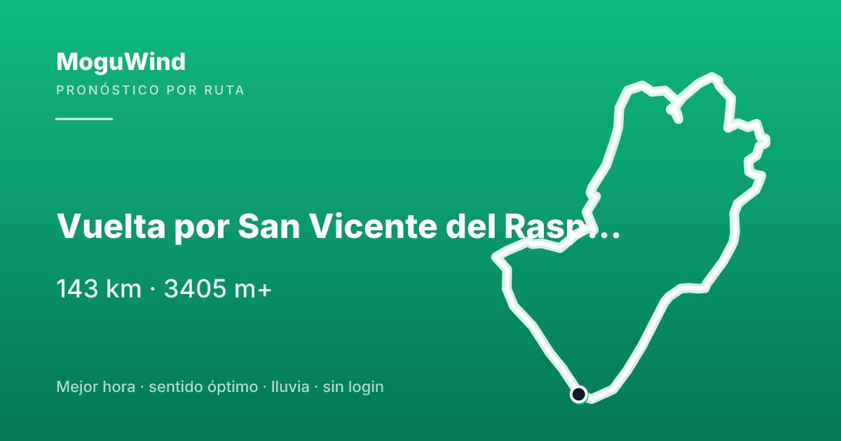 Map of the gravel route: Vuelta por San Vicente del Raspeig
