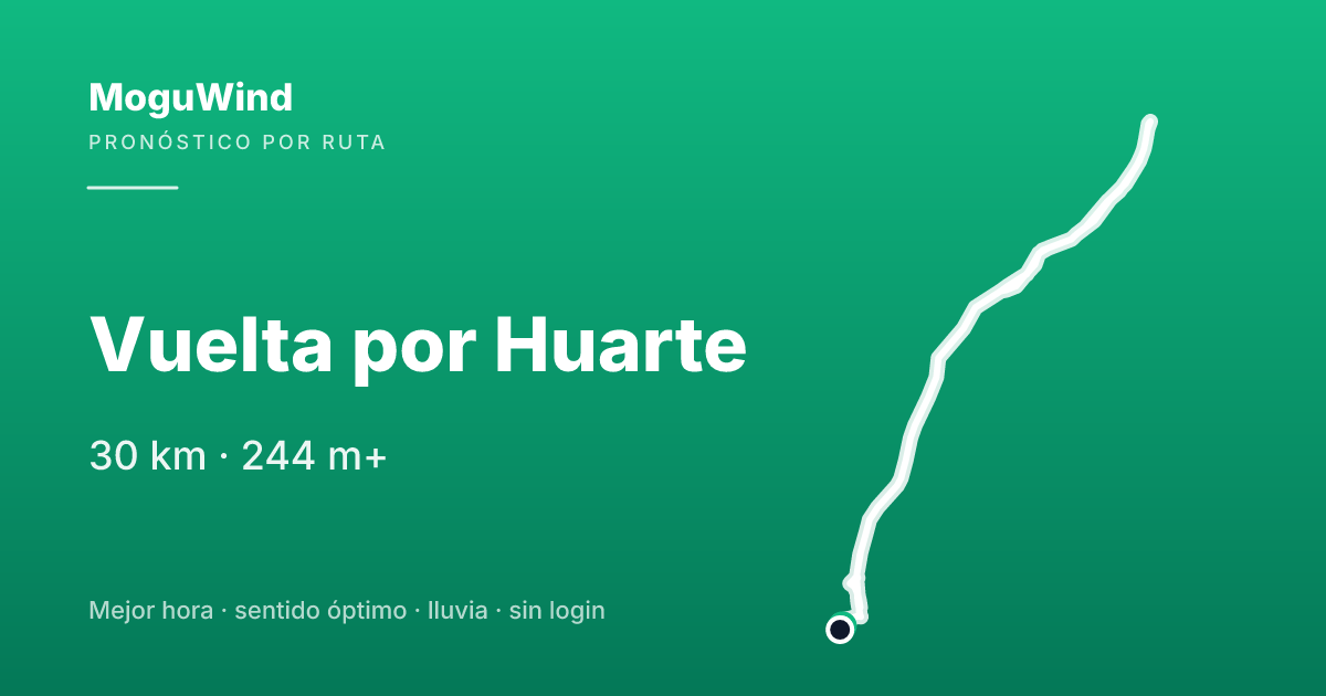 Map of the gravel route: Vuelta por Huarte