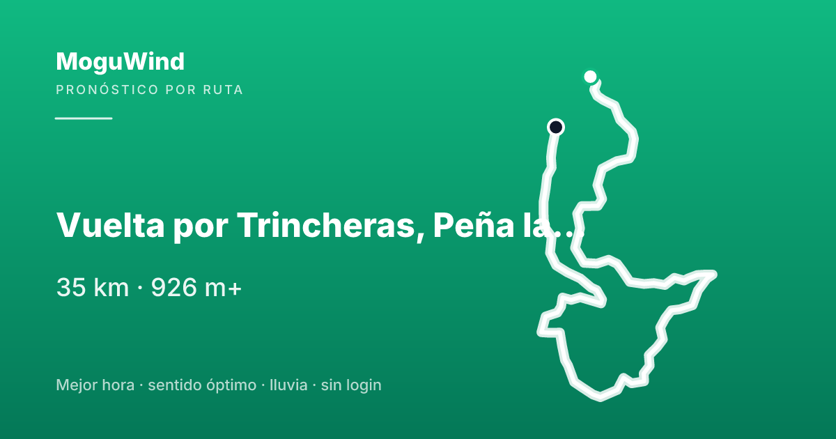 Mapa de la ruta de gravel: Vuelta por Trincheras, Peña la Cabra, Cogorro de Maravillas y La Canaleja.