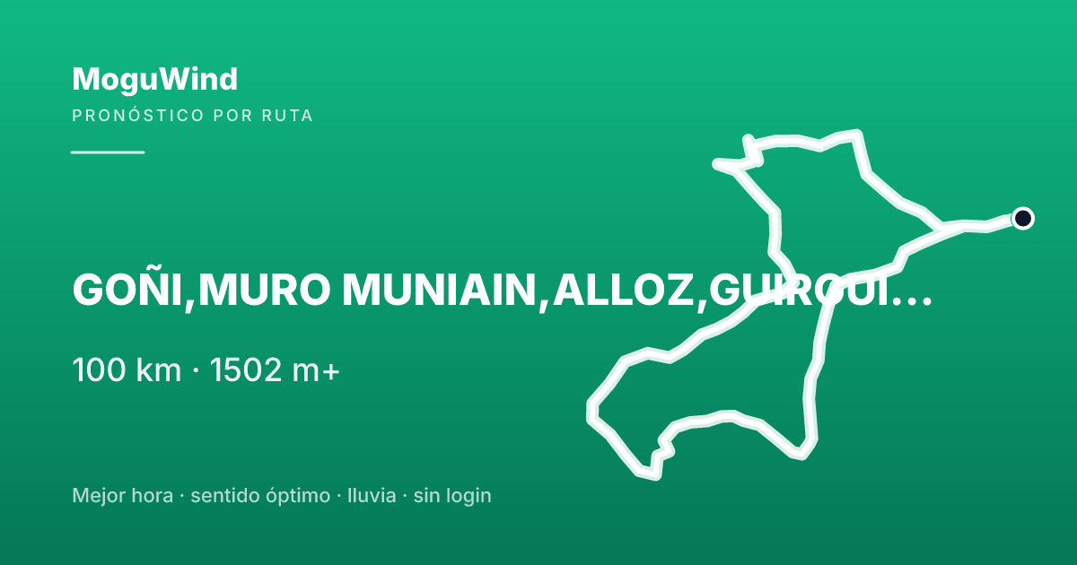 Mapa de la ruta de gravel: GOÑI,MURO MUNIAIN,ALLOZ,GUIRGUILLANO