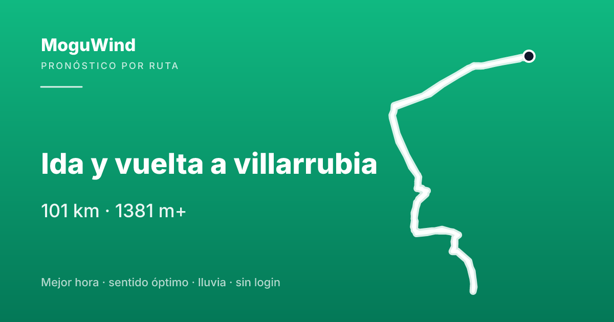 Mapa de la ruta de gravel: Ida y vuelta a villarrubia