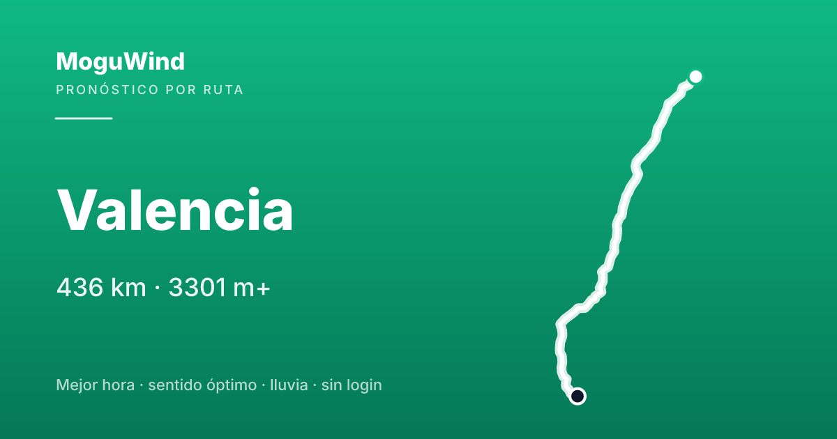 Mapa de la ruta de gravel: Valencia
