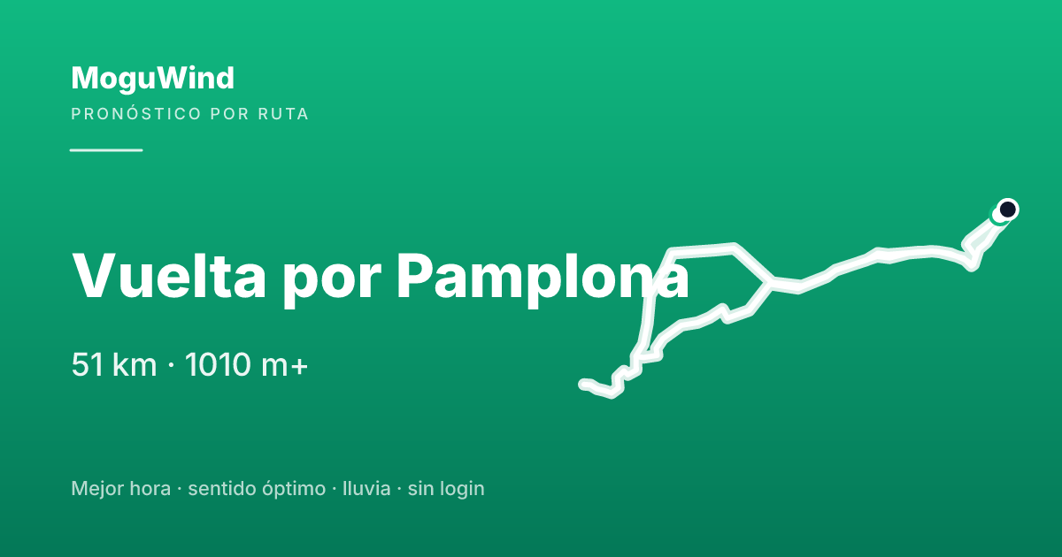 Mapa de la ruta de gravel: Vuelta por Pamplona