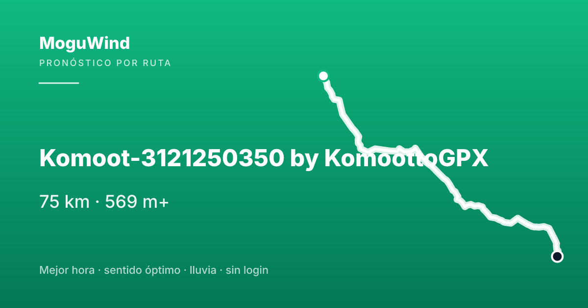 Map of the gravel route: Komoot-3121250350 by KomoottoGPX