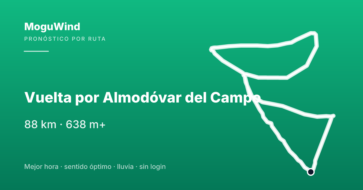Mapa de la ruta de gravel: Vuelta por Almodóvar del Campo