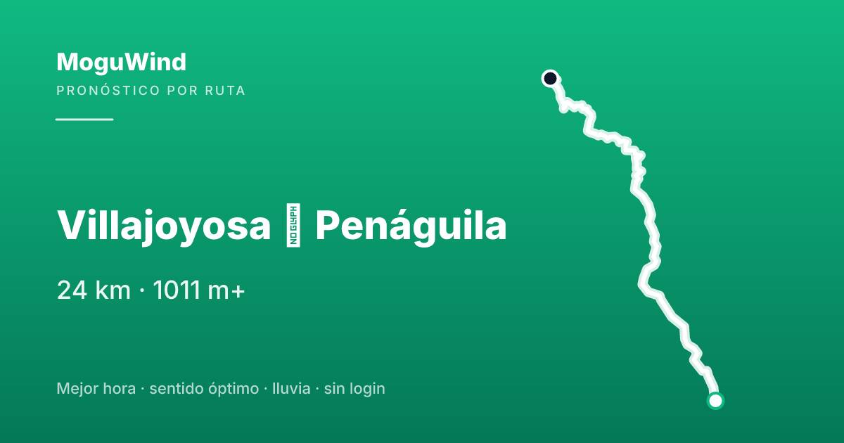 Mapa de la ruta de gravel: Villajoyosa → Penáguila