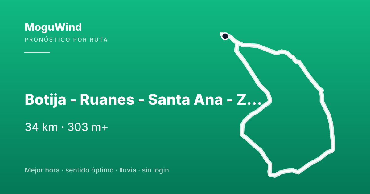 Mapa de la ruta de gravel: Botija - Ruanes - Santa Ana - Zarza - Salvatierra - Botija