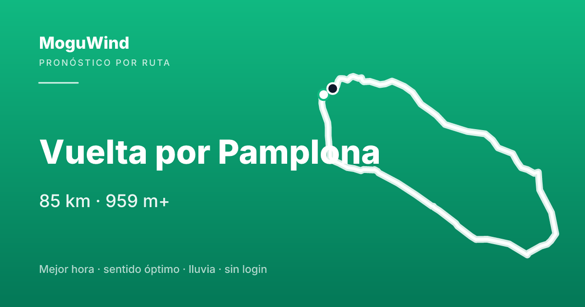 Mapa de la ruta de gravel: Vuelta por Pamplona
