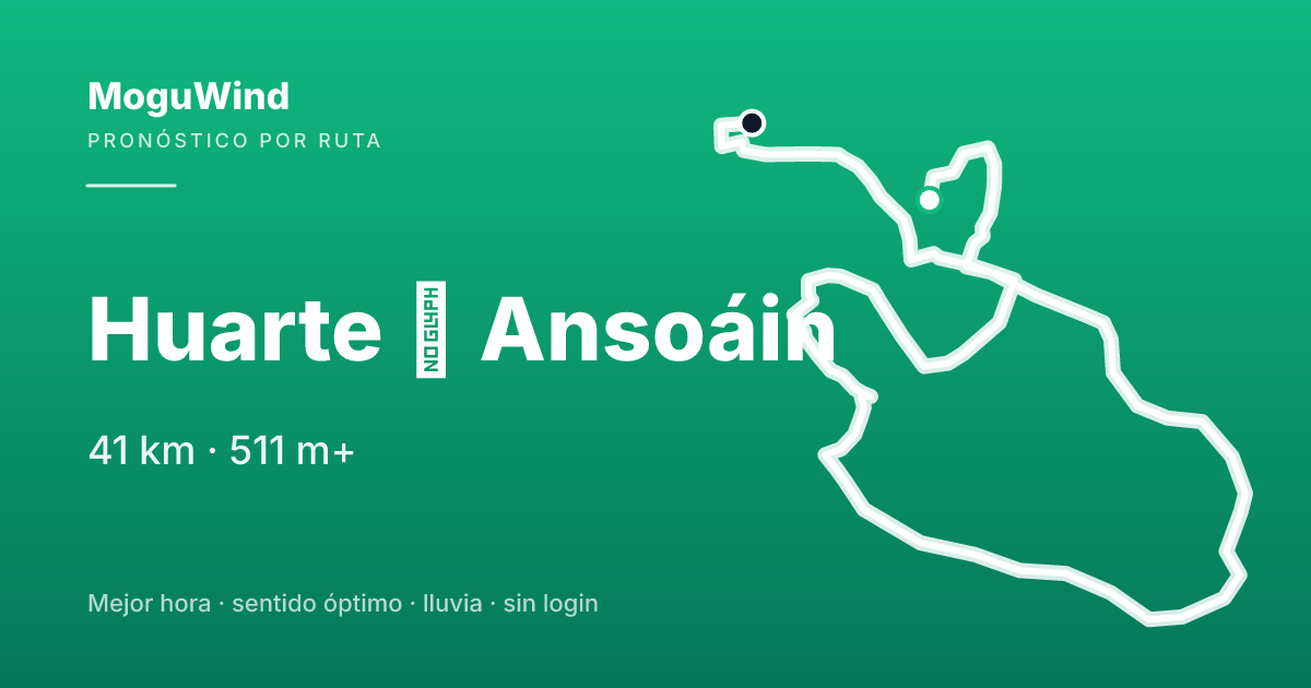 Mapa de la ruta de gravel: Huarte → Ansoáin