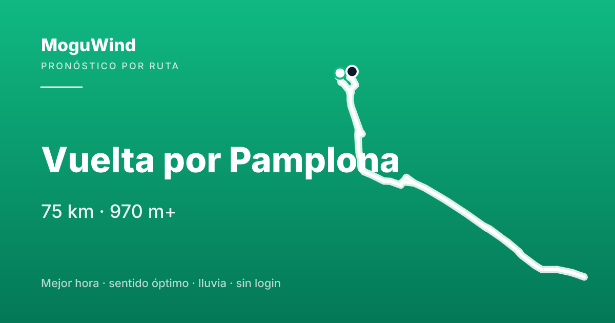 Mapa de la ruta de gravel: Vuelta por Pamplona