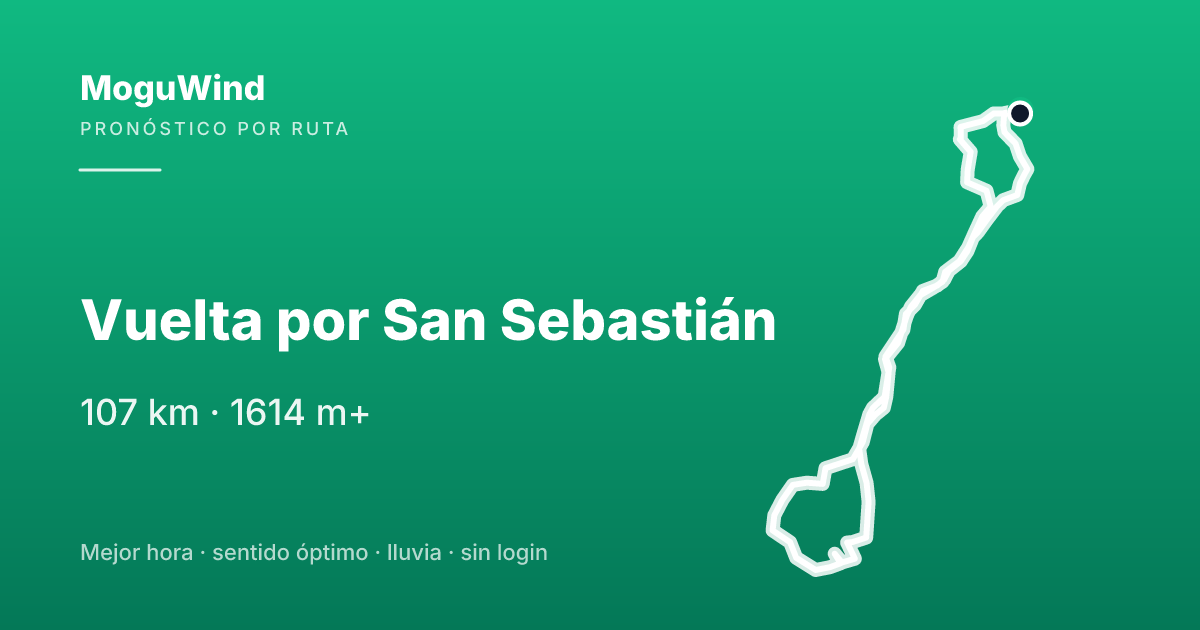 Mapa de la ruta de gravel: Vuelta por San Sebastián