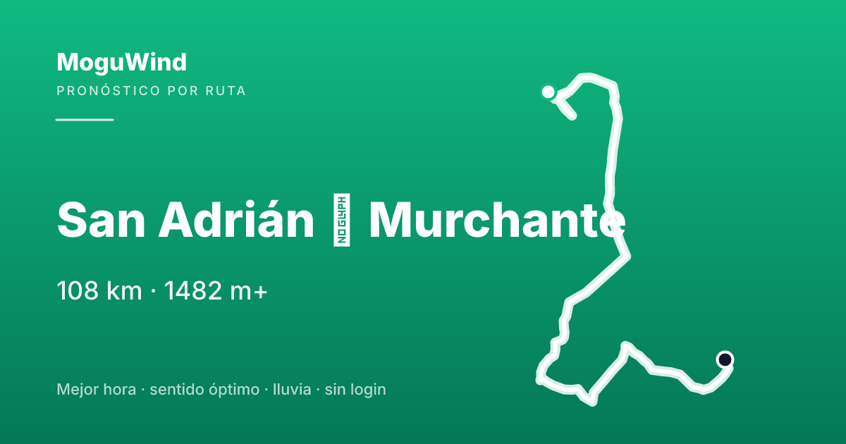 Map of the gravel route: San Adrián → Murchante