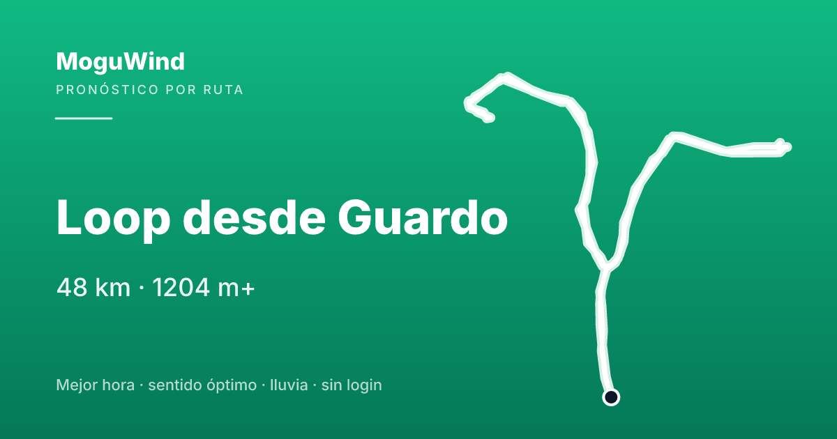 Mapa de la ruta de gravel: Loop desde Guardo