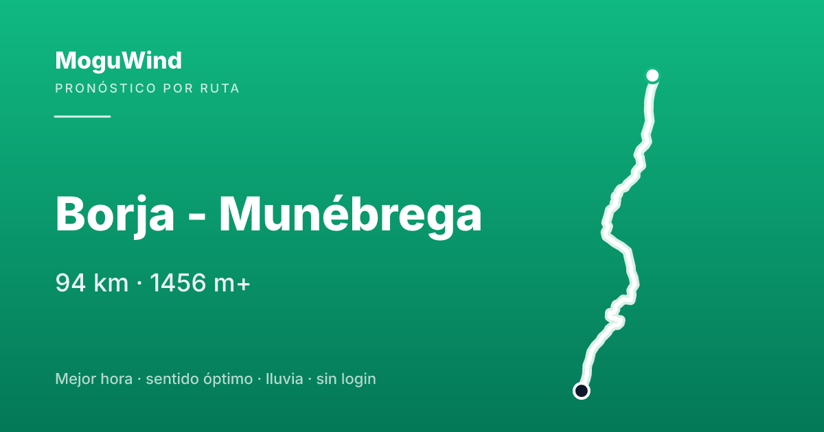 Mapa de la ruta de gravel: Borja - Munébrega