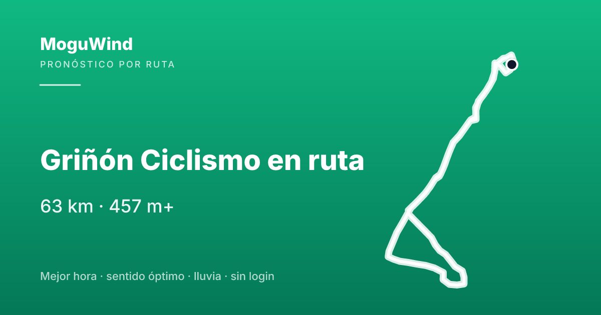 Mapa de la ruta de gravel: Griñón Ciclismo en ruta