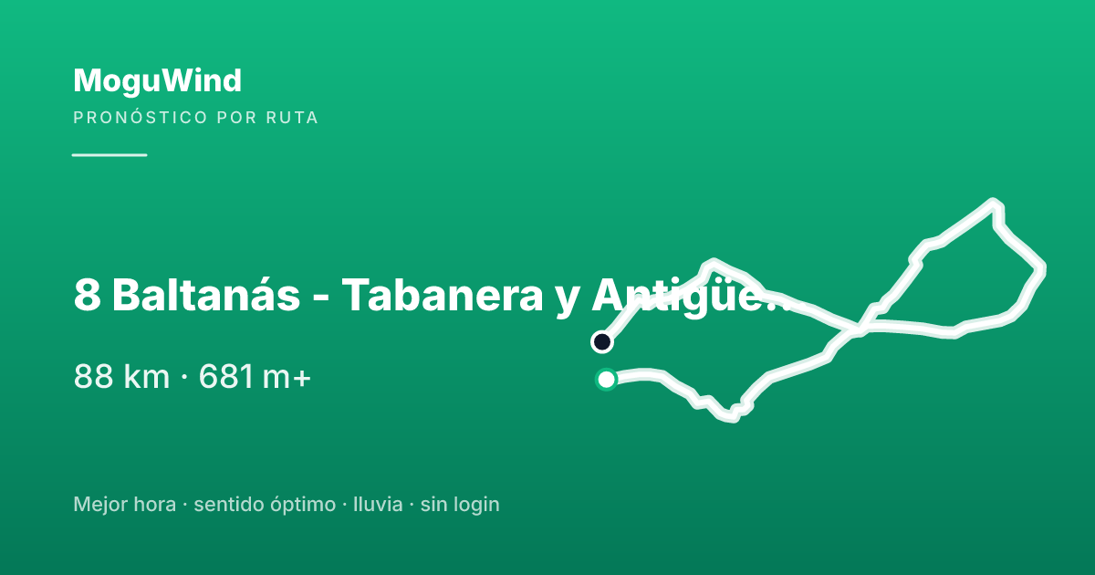Mapa de la ruta de gravel: 8 Baltanás - Tabanera y Antigüedad
