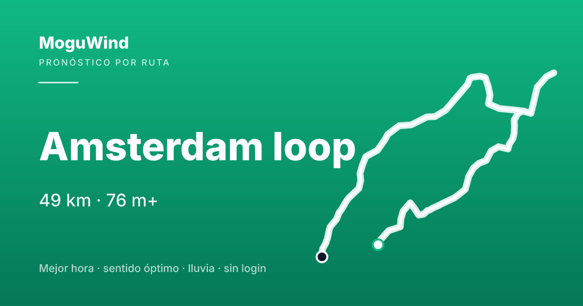 Map of the gravel route: Amsterdam loop