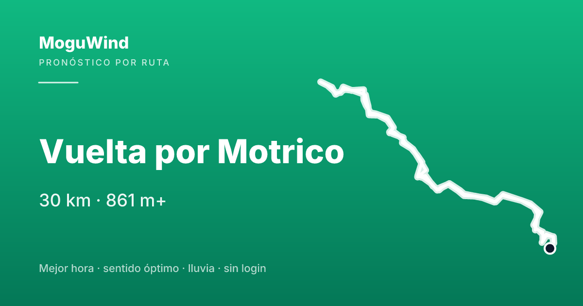 Mapa de la ruta de gravel: Vuelta por Motrico