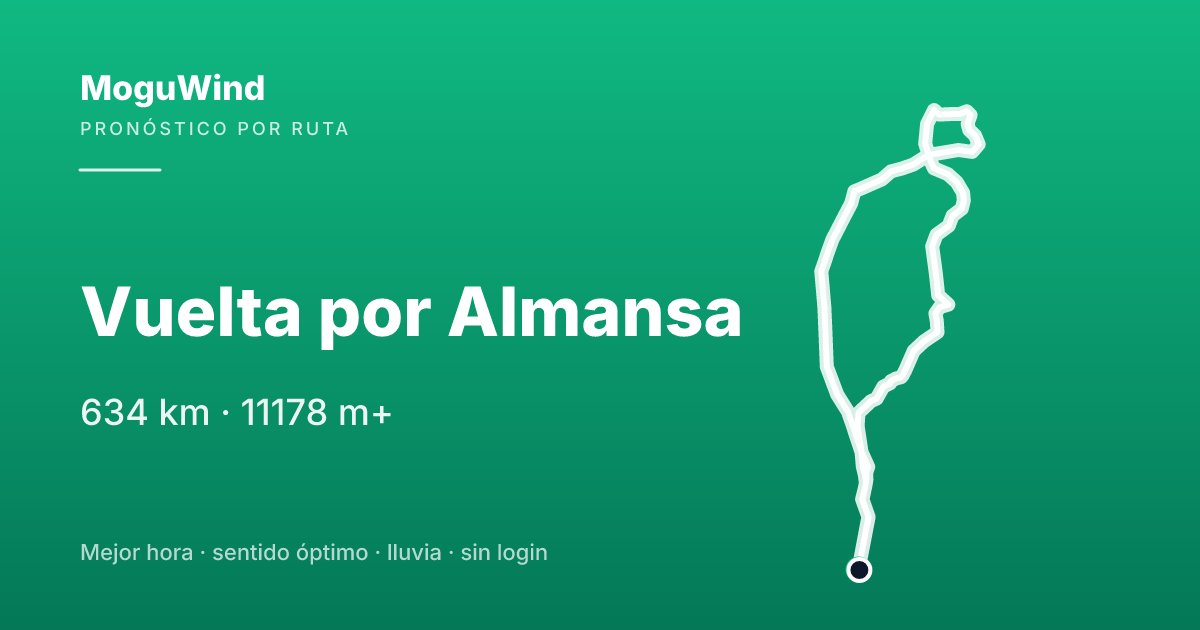 Map of the gravel route: Vuelta por Almansa