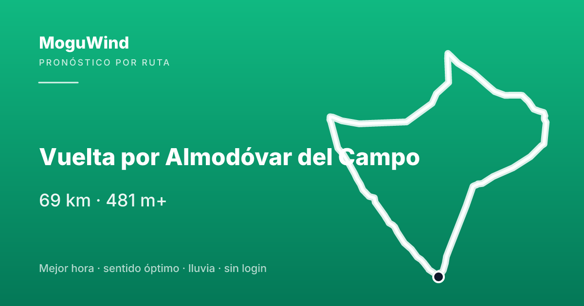 Mapa de la ruta de gravel: Vuelta por Almodóvar del Campo