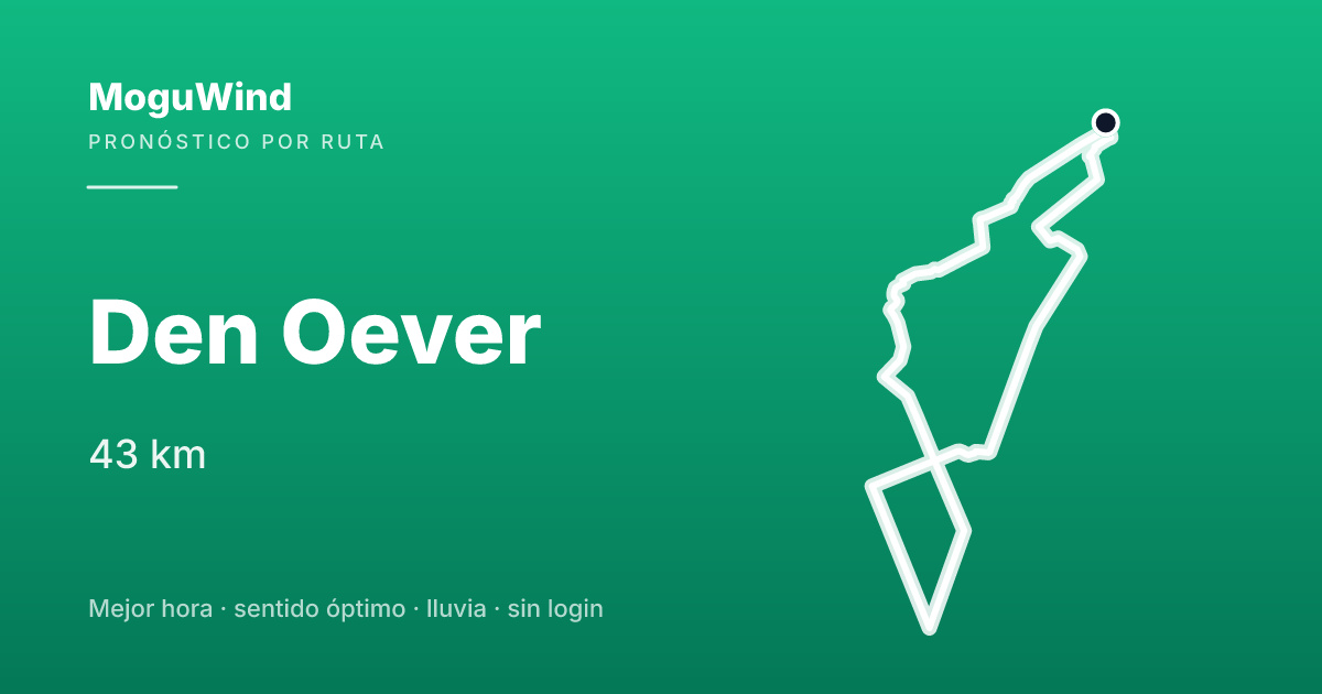 Mapa de la ruta de gravel: Den Oever