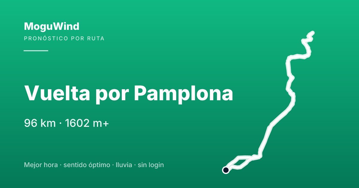 Mapa de la ruta de gravel: Vuelta por Pamplona