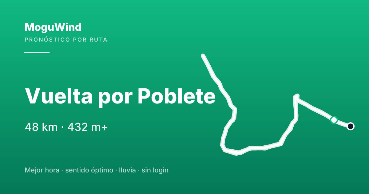 Mapa de la ruta de gravel: Vuelta por Poblete