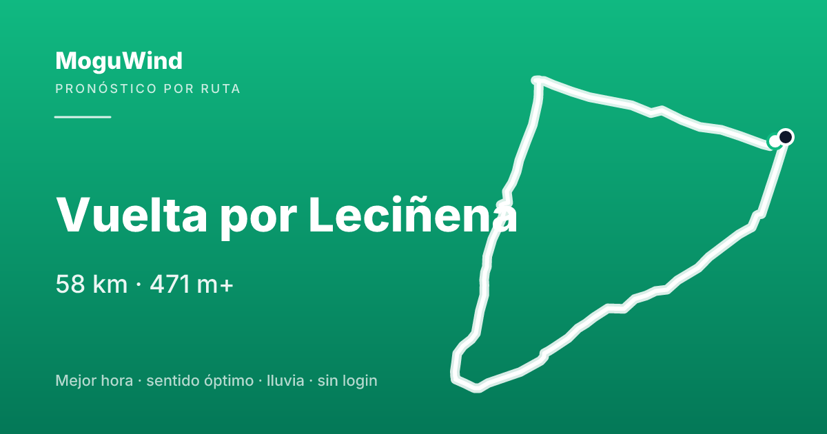 Mapa de la ruta de gravel: Vuelta por Leciñena