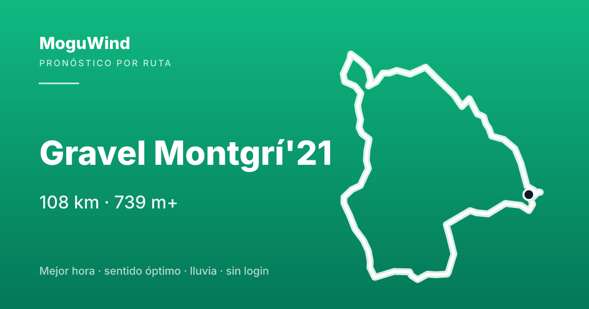 Mapa de la ruta de gravel: Gravel Montgrí'21