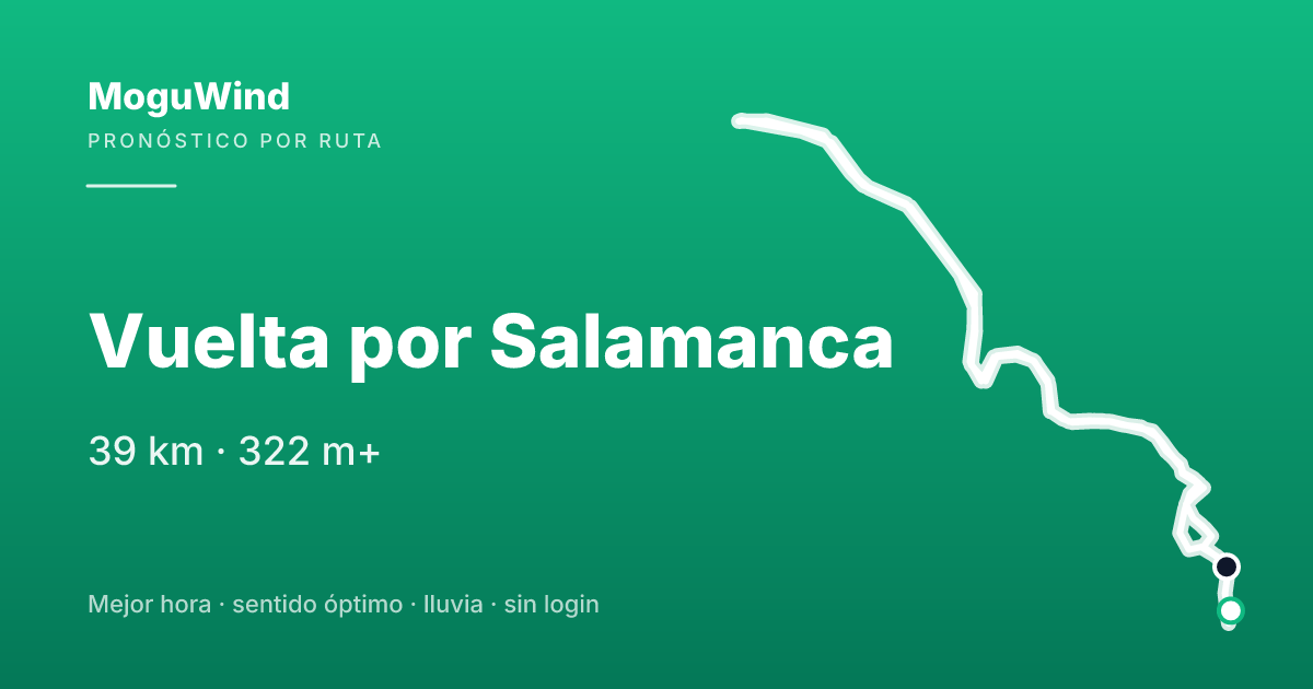 Mapa de la ruta de gravel: Vuelta por Salamanca