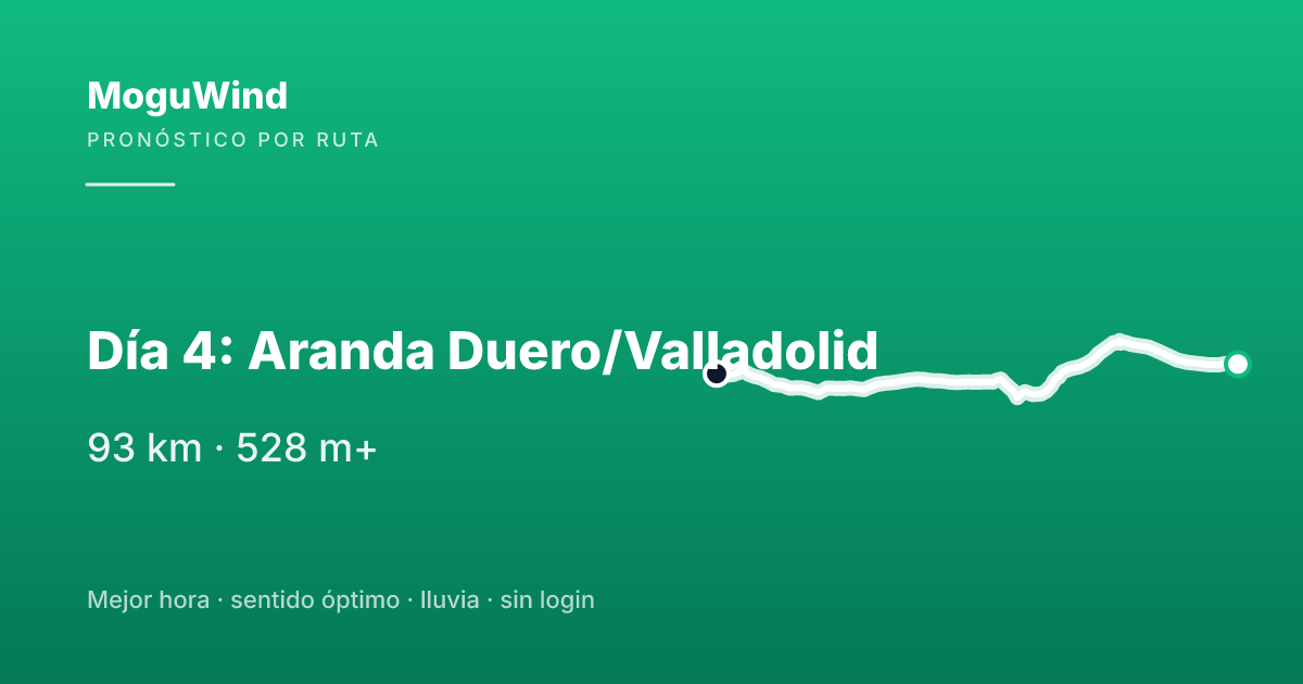 Mapa de la ruta de gravel: Día 4: Aranda Duero/Valladolid