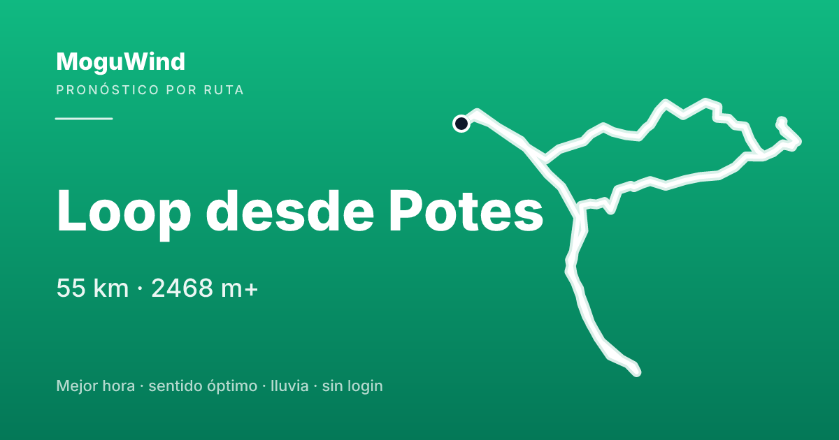 Mapa de la ruta de gravel: Loop desde Potes