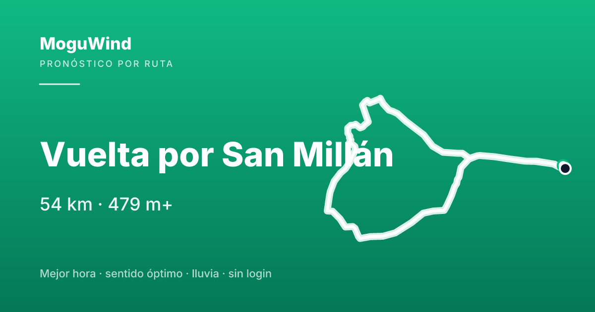Mapa de la ruta de gravel: Vuelta por San Millán