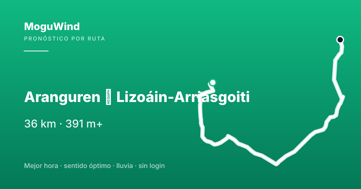 Mapa de la ruta de gravel: Aranguren → Lizoáin-Arriasgoiti