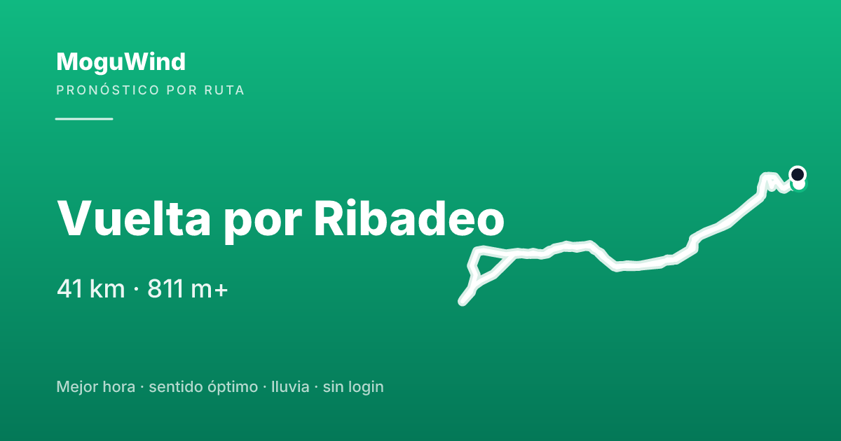 Mapa de la ruta de gravel: Vuelta por Ribadeo