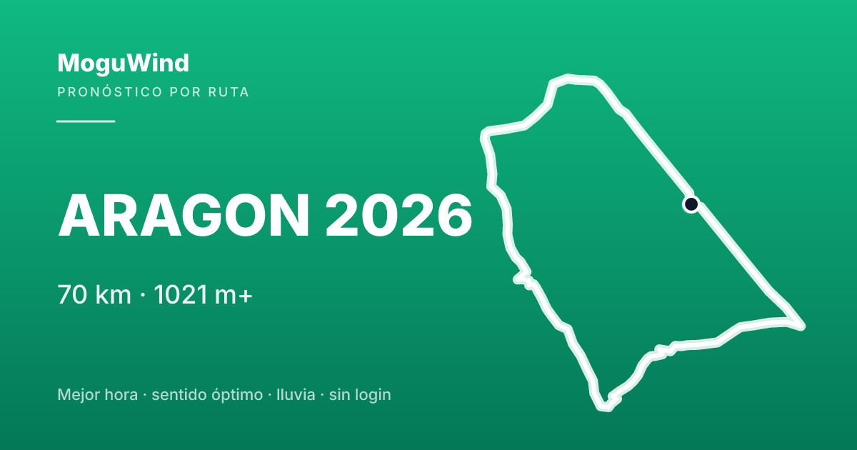 Mapa de la ruta de gravel: ARAGON 2026