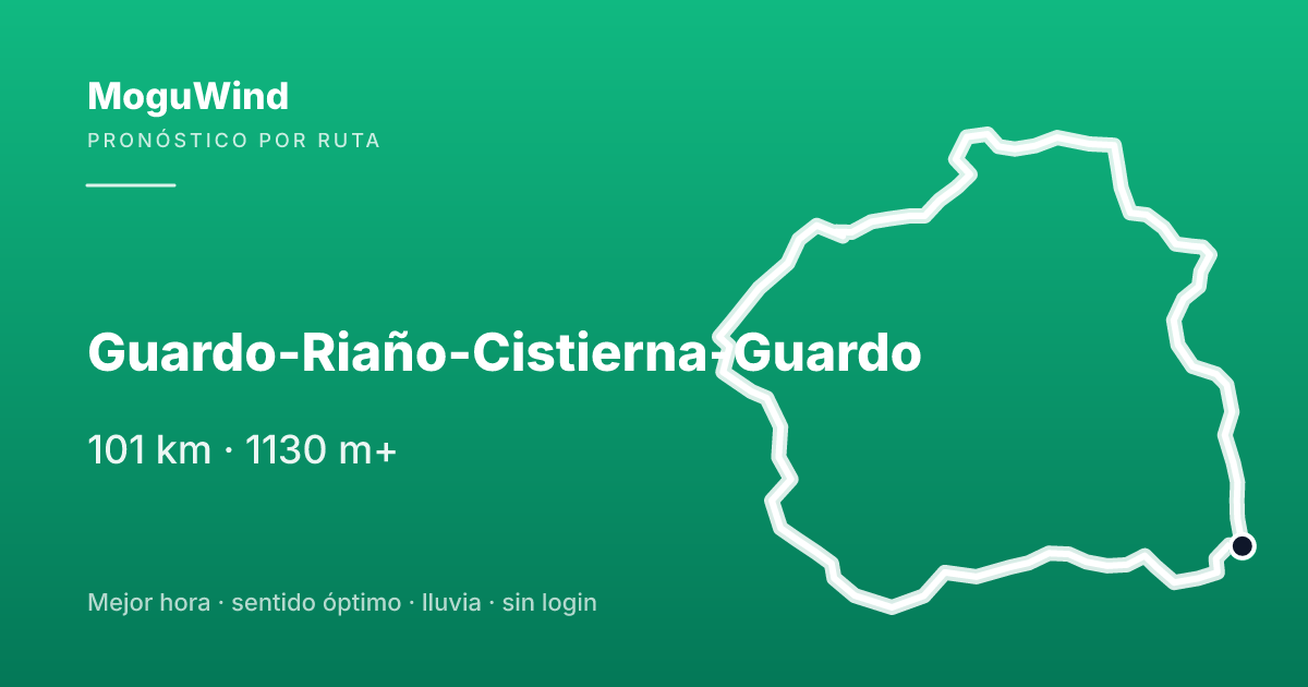 Mapa de la ruta de gravel: Guardo-Riaño-Cistierna-Guardo