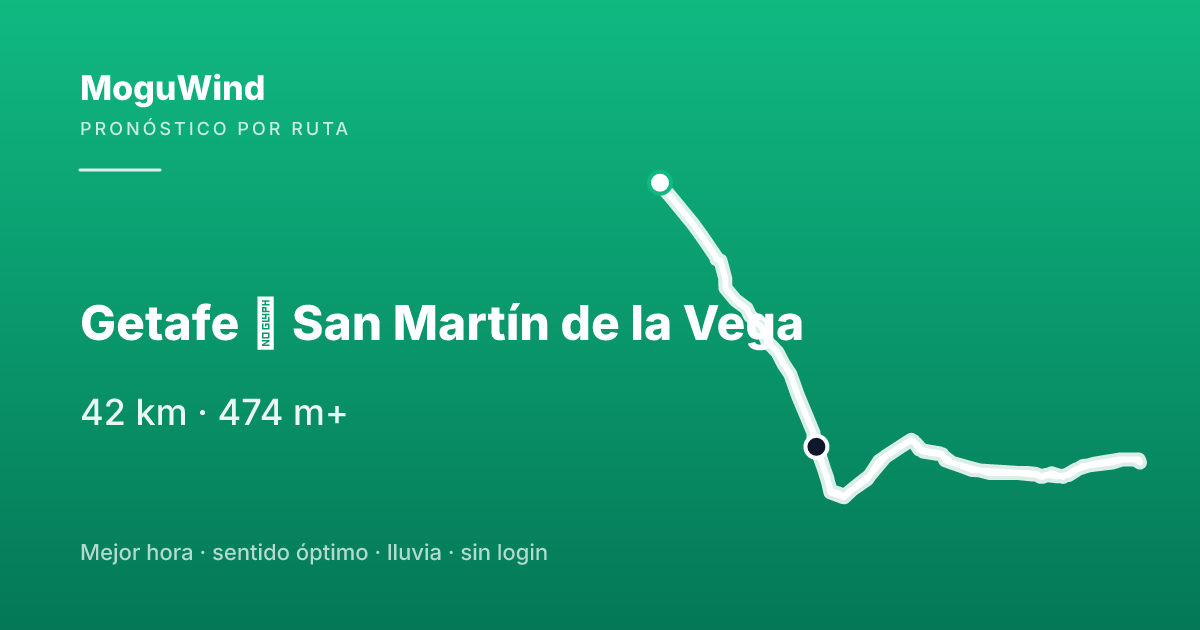 Mapa de la ruta de gravel: Getafe → San Martín de la Vega