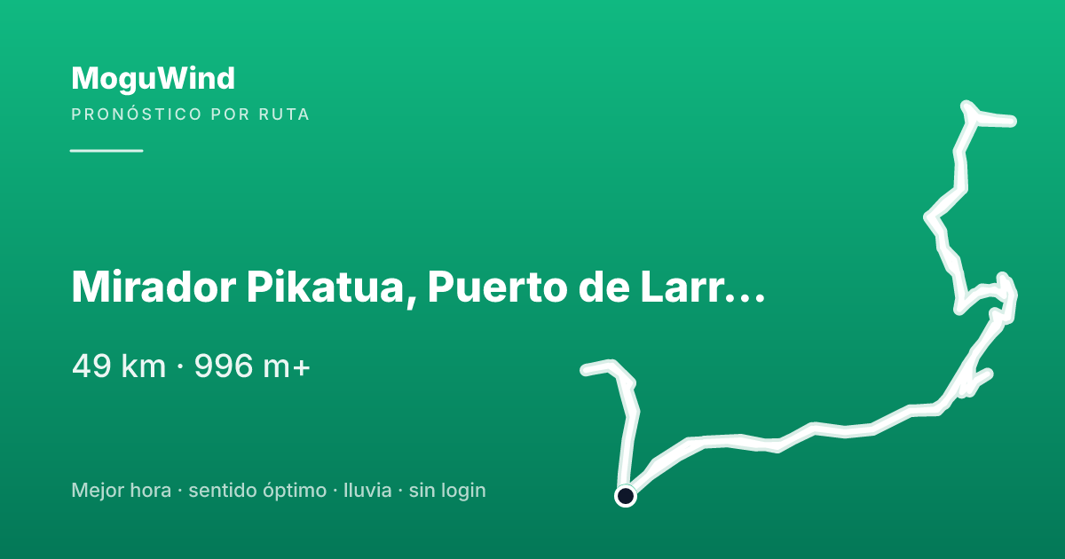 Mapa de la ruta de gravel: Mirador Pikatua, Puerto de Larrau y Collado Ollokia desde Oc... - Wikiloc