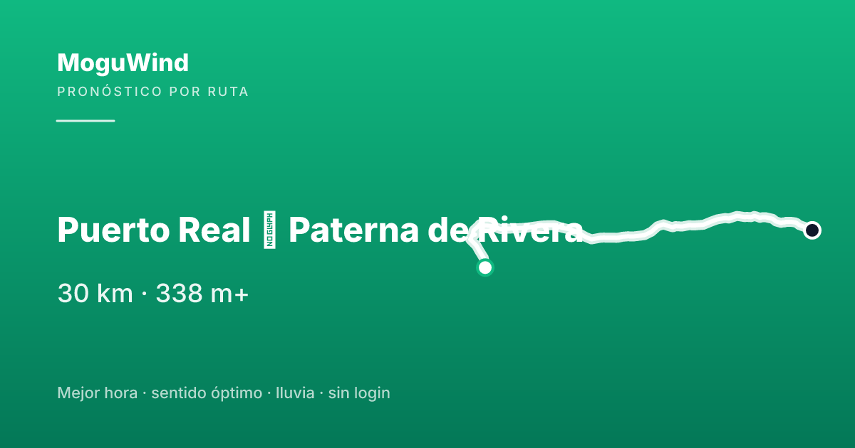 Mapa de la ruta de gravel: Puerto Real → Paterna de Rivera