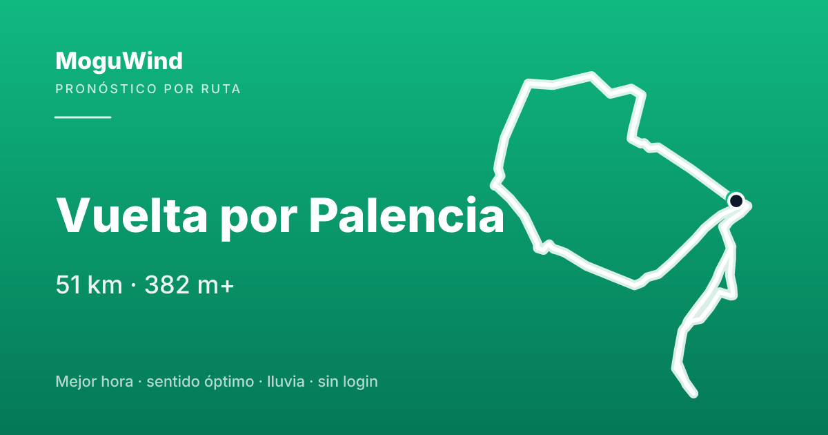 Mapa de la ruta de gravel: Vuelta por Palencia