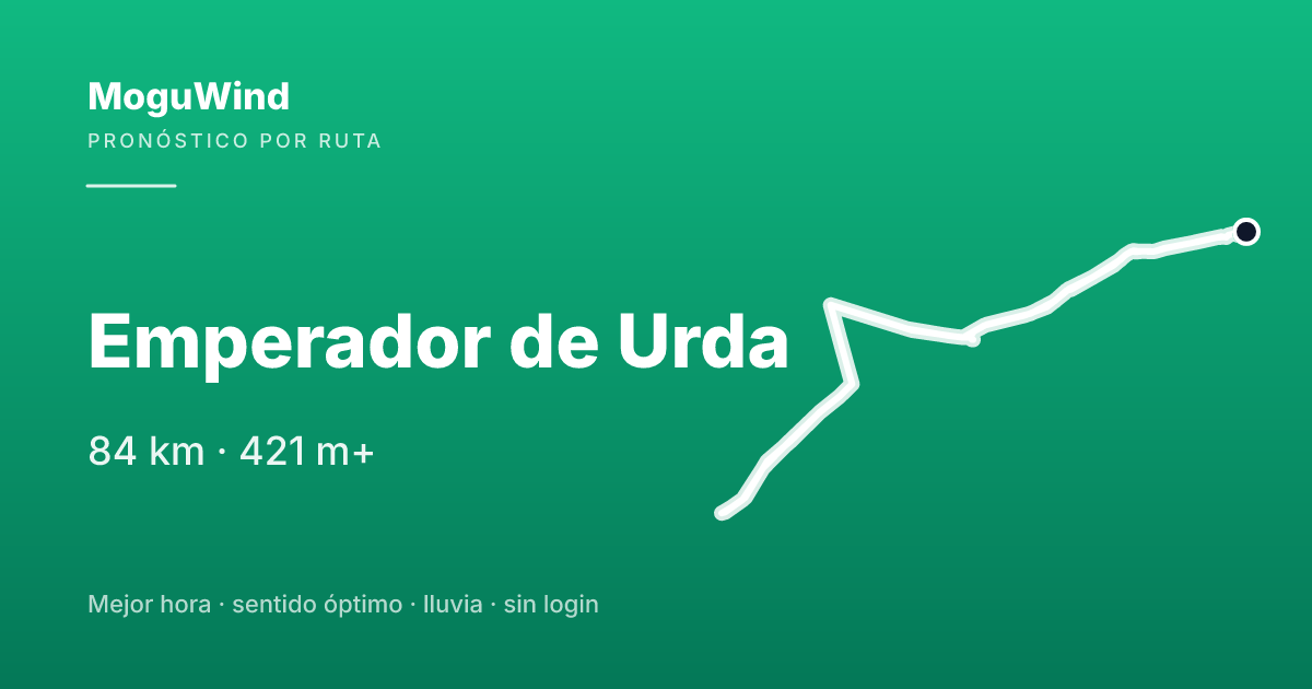 Mapa de la ruta de gravel: Emperador de Urda