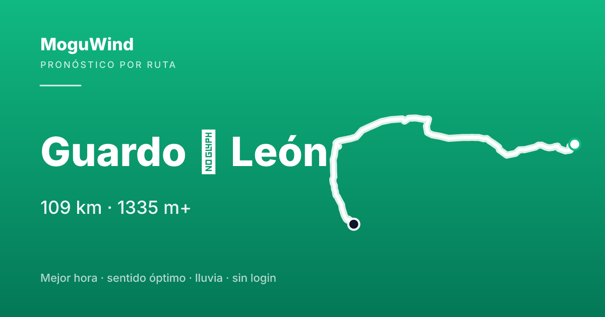 Mapa de la ruta de gravel: Guardo → León