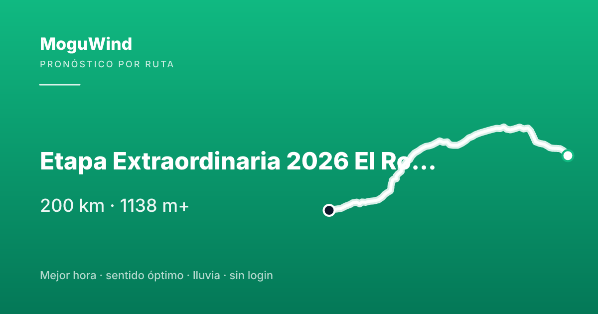 Map of the gravel route: Etapa Extraordinaria 2026 El Rocio - Peña Santaella