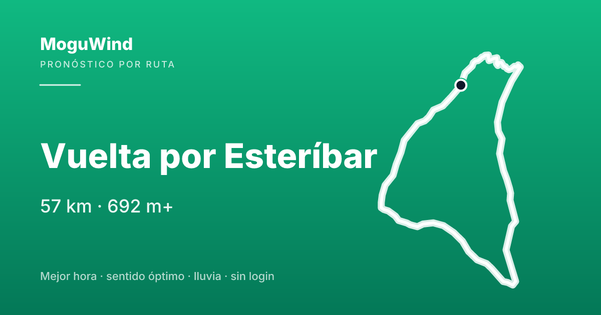 Mapa de la ruta de gravel: Vuelta por Esteríbar