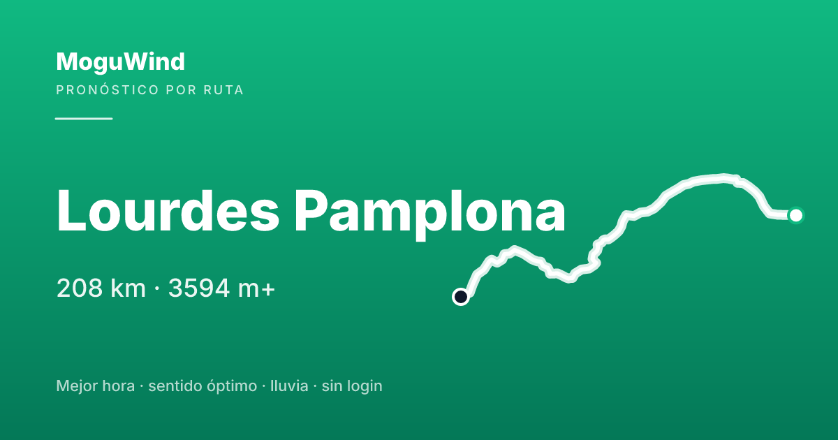 Mapa de la ruta de gravel: Lourdes Pamplona