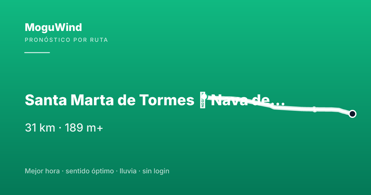 Mapa de la ruta de gravel: Santa Marta de Tormes → Nava de Sotrobal